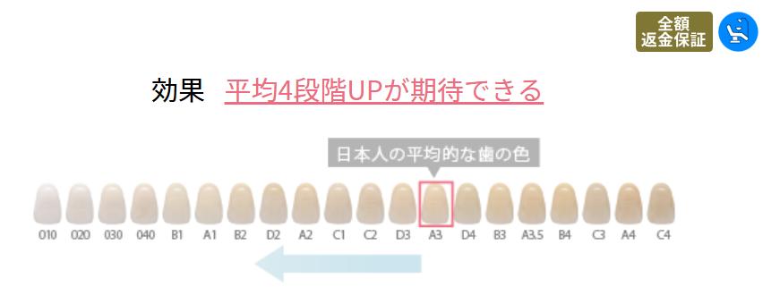 「本当に白くなるの?」医療とセルフの決定的違いとは。ホワイトエッセンスの費用対効果を徹底解剖